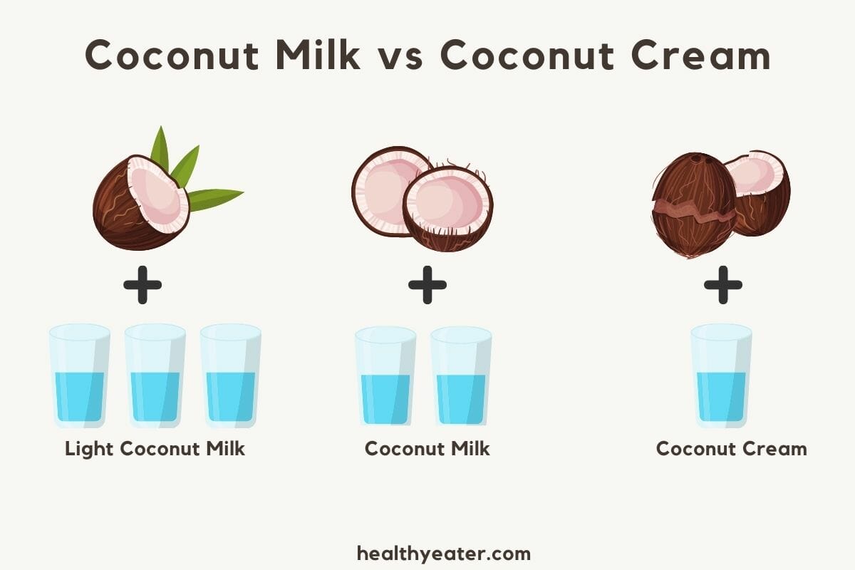 The Difference Between Coconut Milk, Coconut Cream, and Cream of