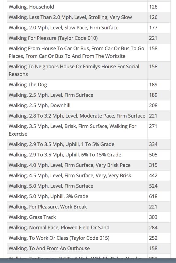 calorie burn for different types of walking