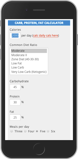 best macro calculator for obese