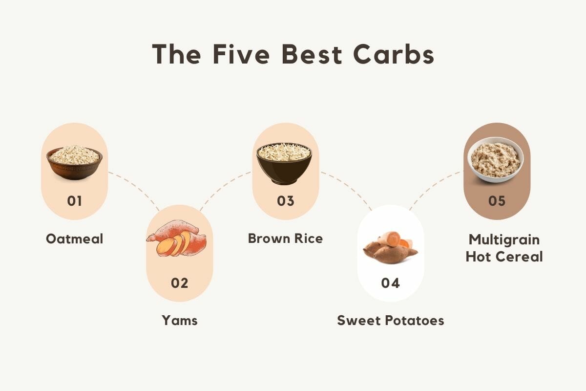 foods with high carbohydrates