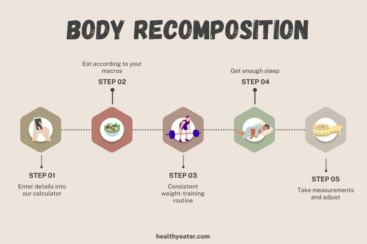 5 steps to achieve body recomposition